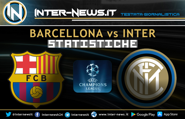 Barcellona-Inter-Statistiche