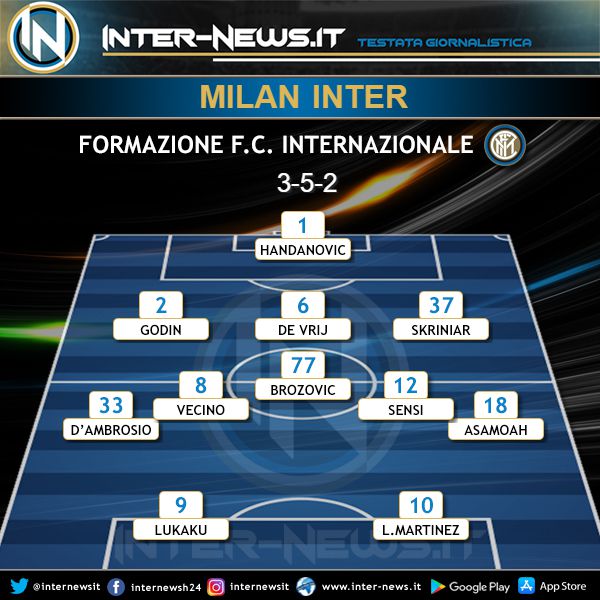 Milan-Inter Probabile Formazione
