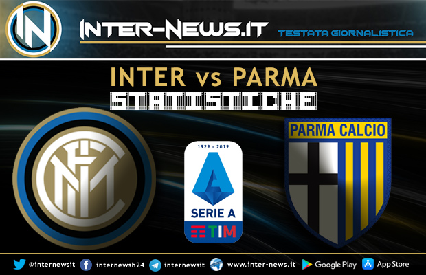 Inter-Parma-Statistiche