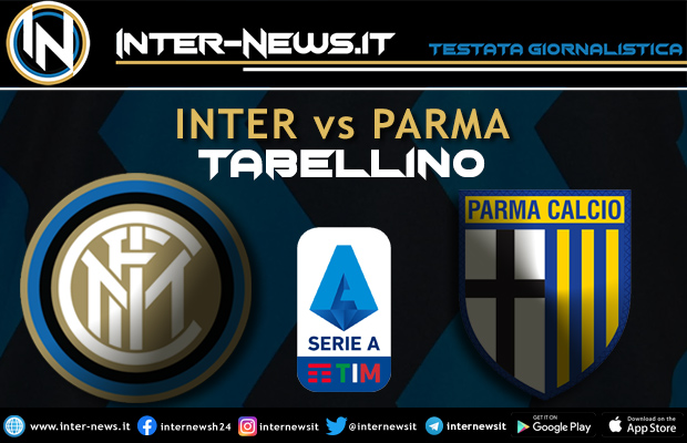 Inter-Parma-Tabellino