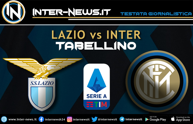 Lazio-Inter-Tabellino
