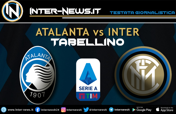 Atalanta-Inter-Tabellino