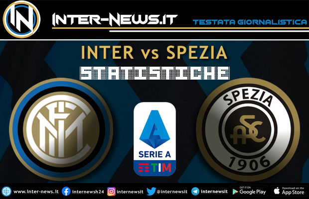 Inter-Spezia-Statistiche