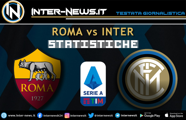 Roma-Inter-Statistiche