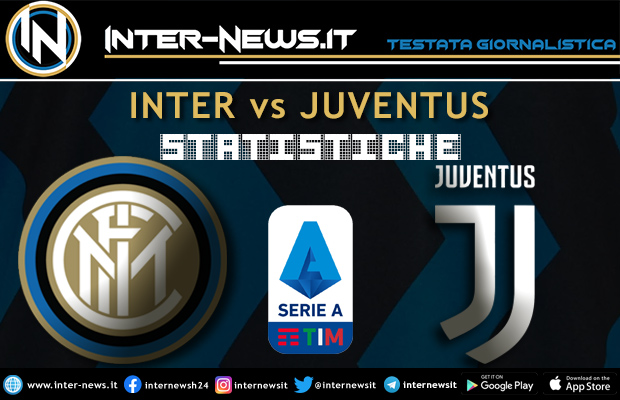 Inter-Juventus-Statistiche