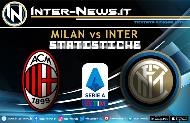 Milan-Inter-Statistiche
