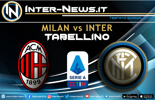 Milan-Inter tabellino