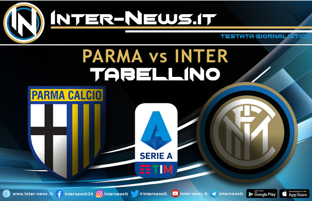 Parma-Inter tabellino