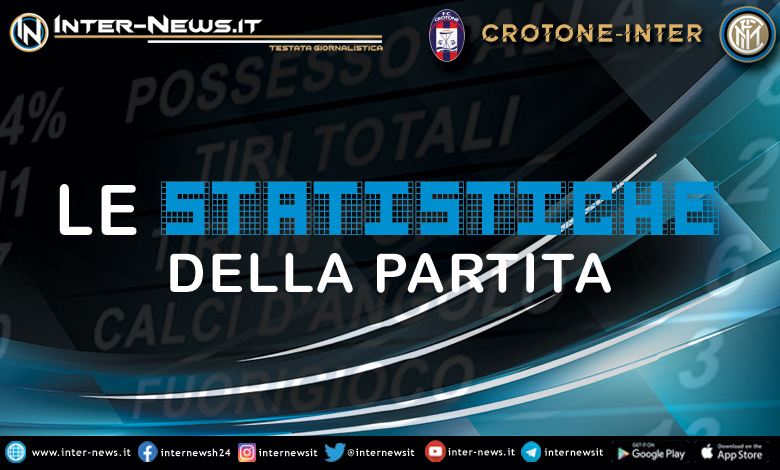 Crotone-Inter-Statistiche