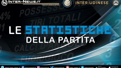 Inter-Udinese-Statistiche