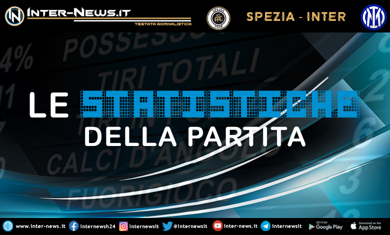 Spezia-Inter-Statistiche