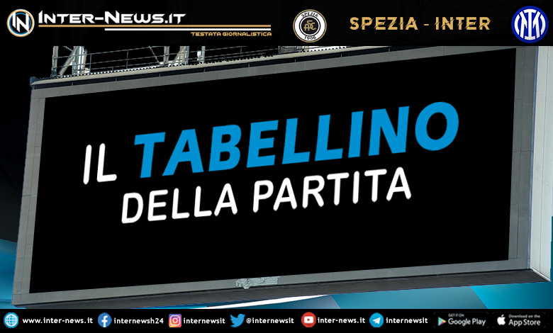 Spezia-Inter tabellino