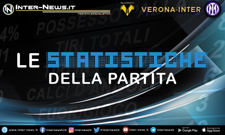 Hellas-Verona-Inter-Statistiche