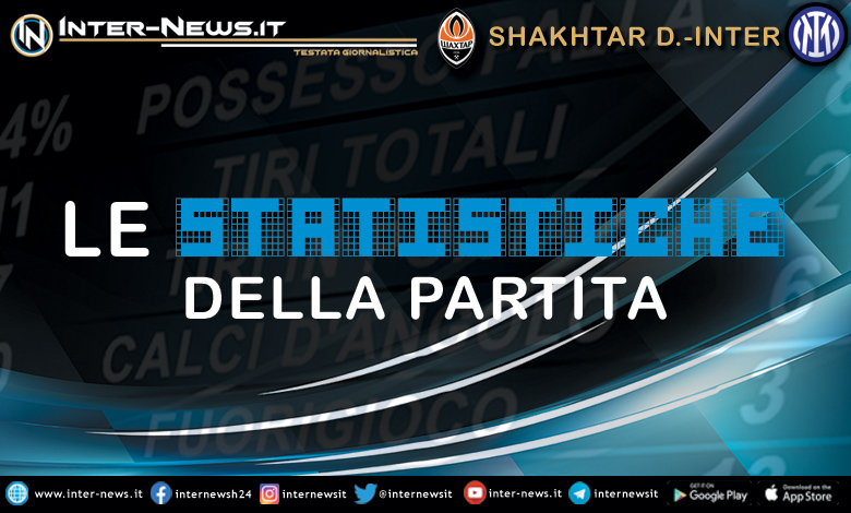 Shakhtar-Donetsk-Inter-Statistiche