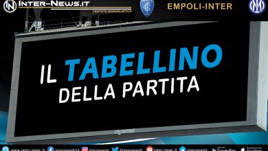 Empoli-Inter tabellino
