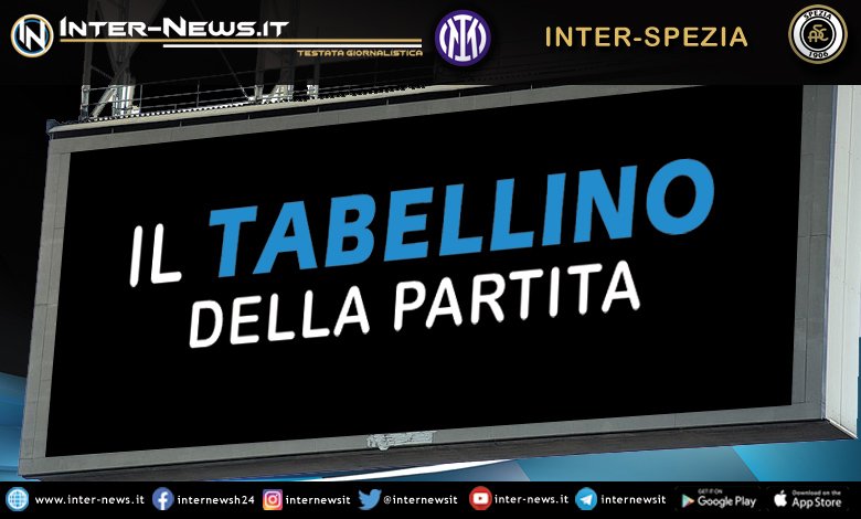 Inter-Spezia tabellino