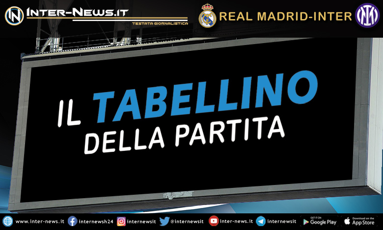 Real Madrid-Inter tabellino