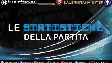 Salernitana-Inter-Statistiche