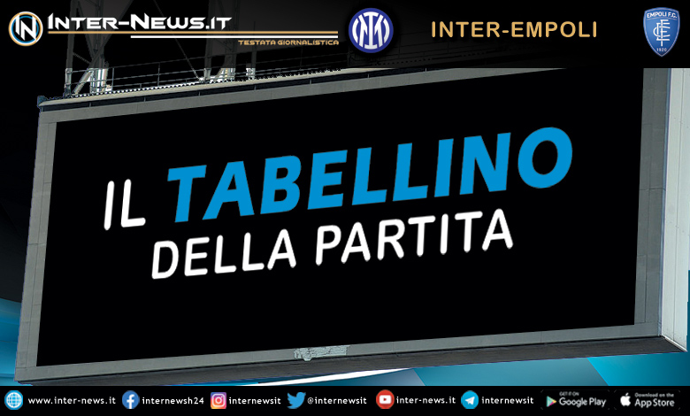 Inter-Empoli Coppa Italia tabellino