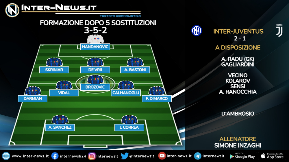Inter-Juventus formazione finale