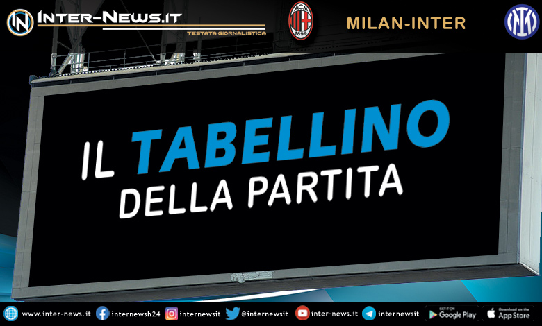 Milan-Inter Coppa Italia tabellino