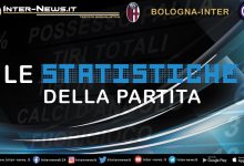 Bologna-Inter-Statistiche