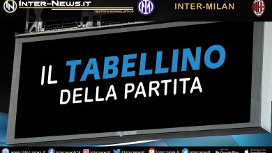 Inter-Milan Coppa Italia tabellino