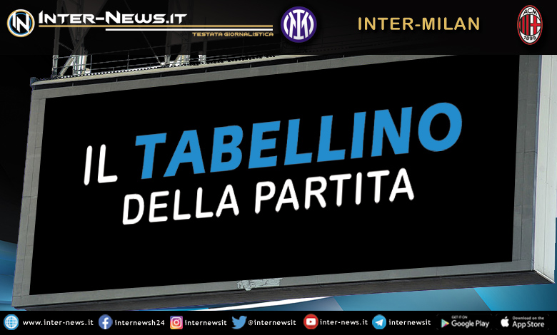 Inter-Milan Coppa Italia tabellino