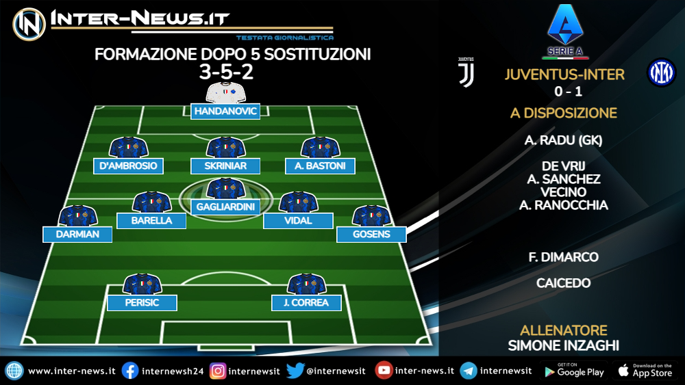 Juventus-Inter formazione finale