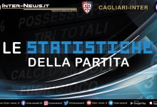 Cagliari-Inter-Statistiche