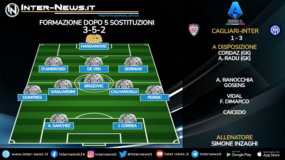 Cagliari-Inter formazione finale