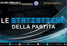 Inter-Empoli-Statistiche