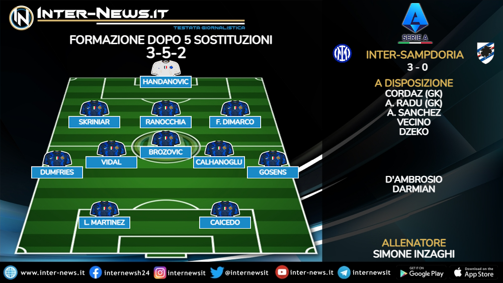 Inter-Sampdoria formazione finale