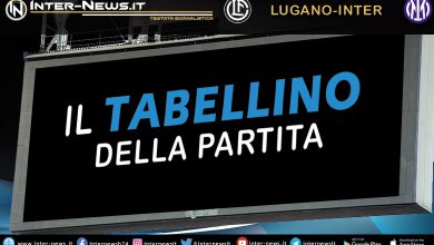 Lugano-Inter tabellino