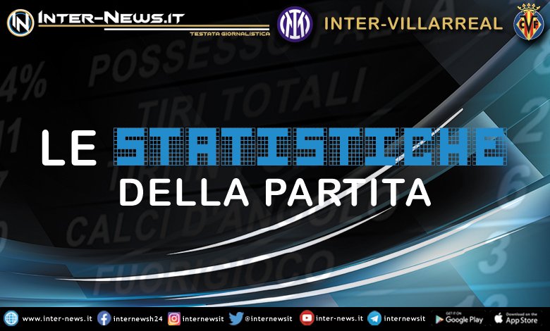 Inter-Villarreal-Statistiche