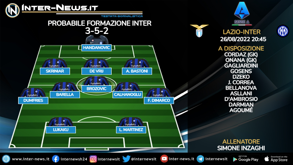 Lazio-Inter probabili formazioni - Inzaghi