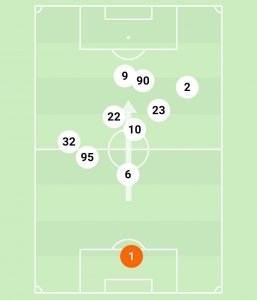 Lecce-Inter posizioni medie