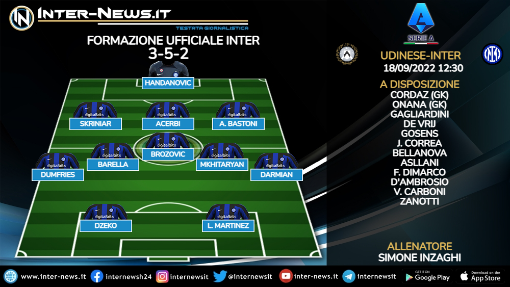 Udinese-Inter formazioni ufficiali
