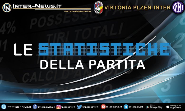 Viktoria-Plzen-Inter-Statistiche