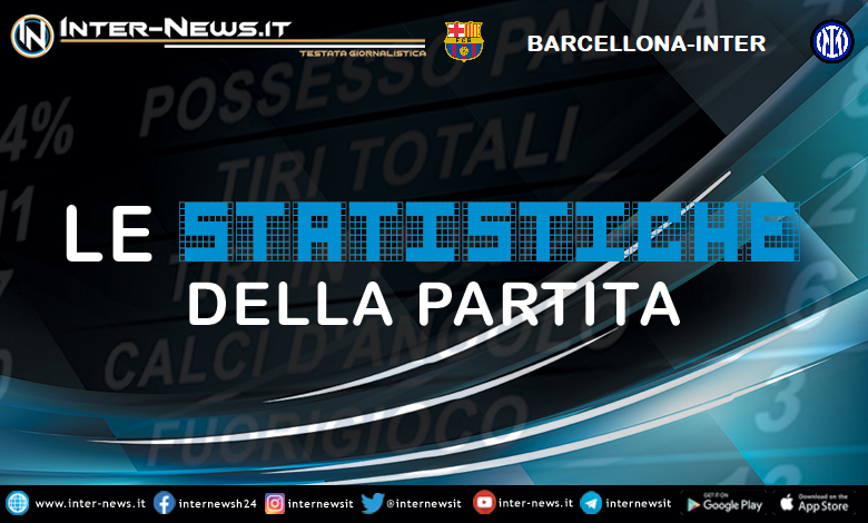 Barcellona-Inter-Statistiche