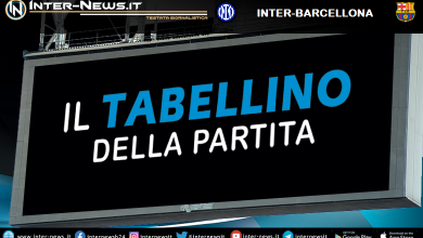 Inter-Barcellona tabellino