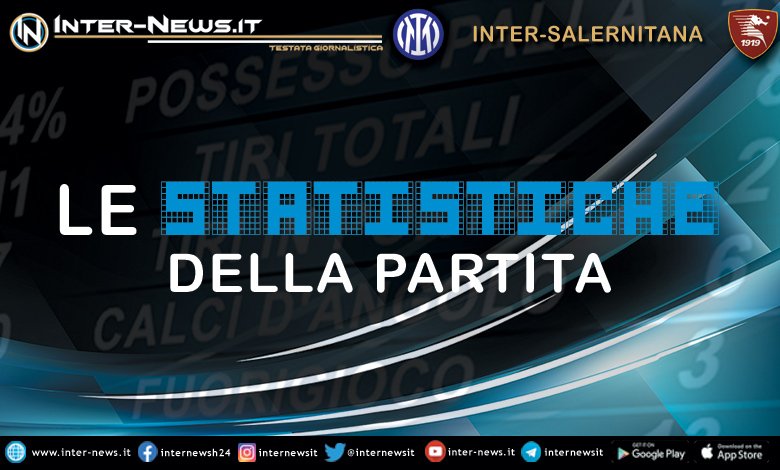 Inter-Salernitana-Statistiche