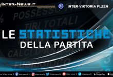 Inter-Viktoria Plzen-Statistiche