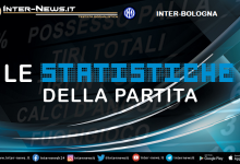 Inter-Bologna-Statistiche