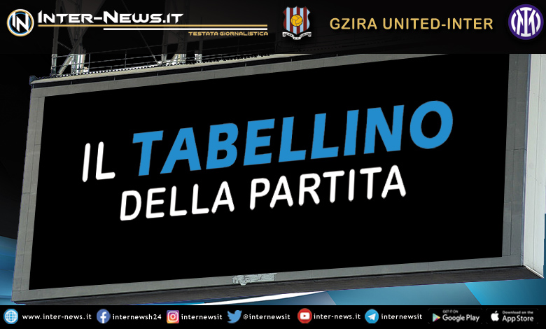 Inter-Gzira United tabellino