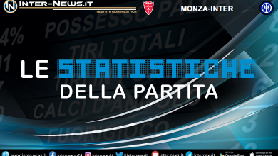 Monza-Inter statistiche