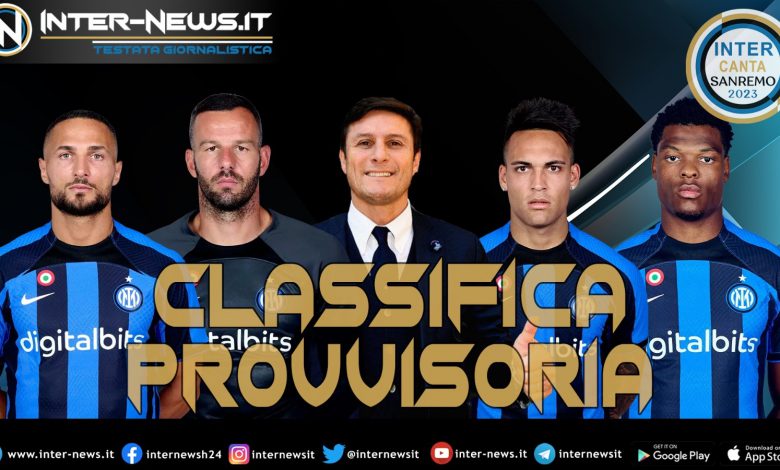 Inter canta Sanremo 2023 - Classifica provvisoria