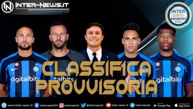 Inter canta Sanremo 2023 - Classifica provvisoria