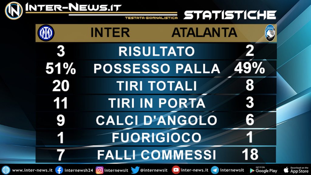 inter-atalanta-statistiche