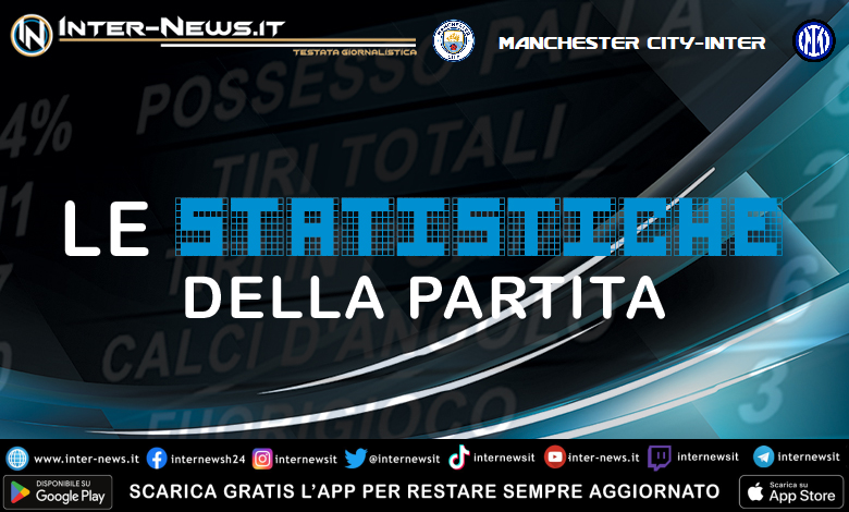Manchester City Inter, le statistiche: Inzaghi se la gioca alla pari. Doppio dei tiri!